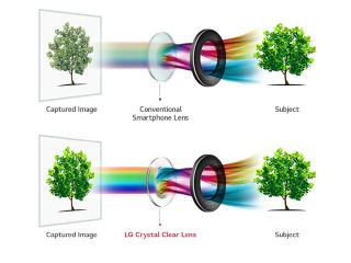 LG V30 Trang Bị Lens F1.6 Chụp Ảnh Lợi Sáng, Nét Và Màu Sắc Chân Thật Hơn